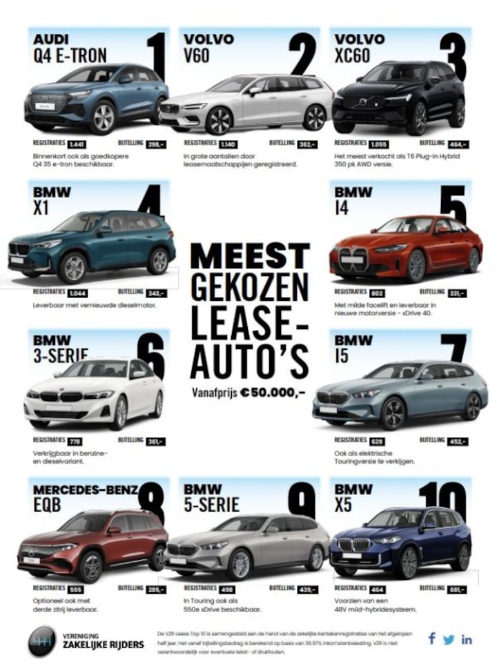 VZR lease top 10 2024-10