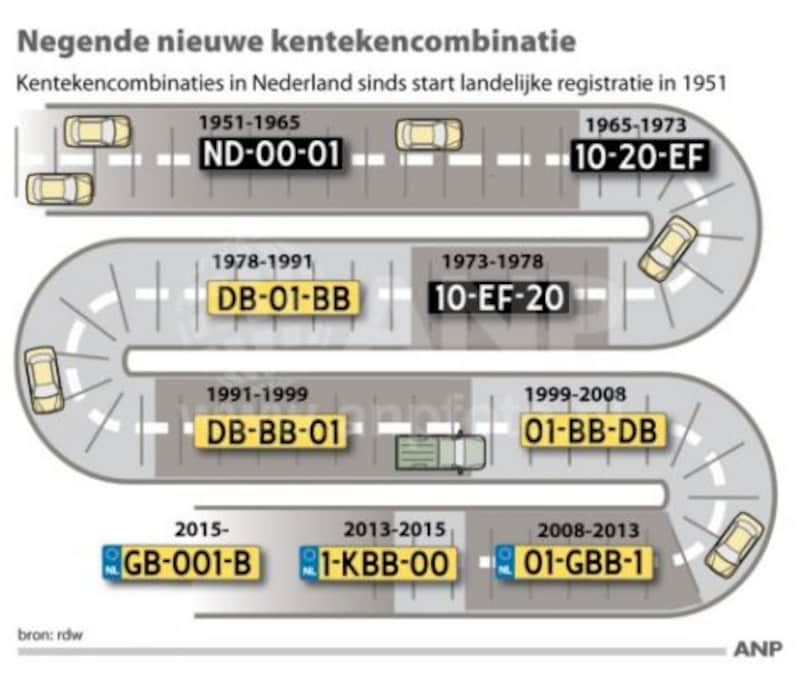 Nieuwe Kentekenreeks Vandaag Van Start - AutoWeek