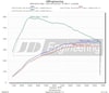 BMW M140i (2017)