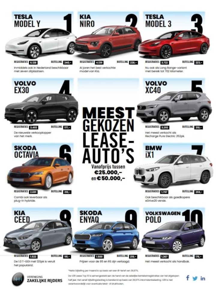VZR lease top 10 2024-9