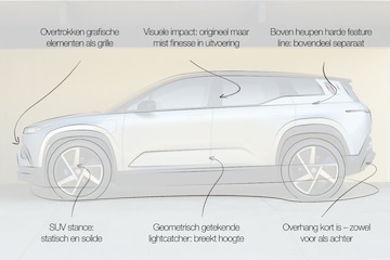 Designreview Fisker Ocean: 'Mist helaas finesse in de uitvoering'