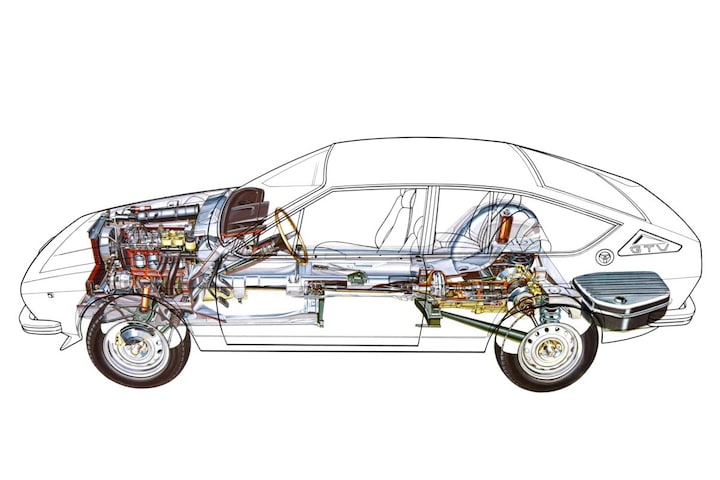 Alfa Romeo Alfetta GTV