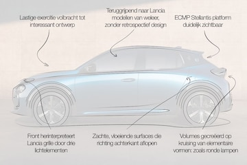 Designreview Lancia Ypsilon: ‘Ondanks Corsa- en 208-basis een uniek karakter’