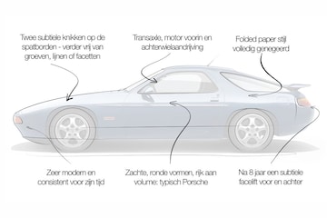 Designreview Porsche 928: ‘Tijdloos meesterwerk dat bijna perfect is’