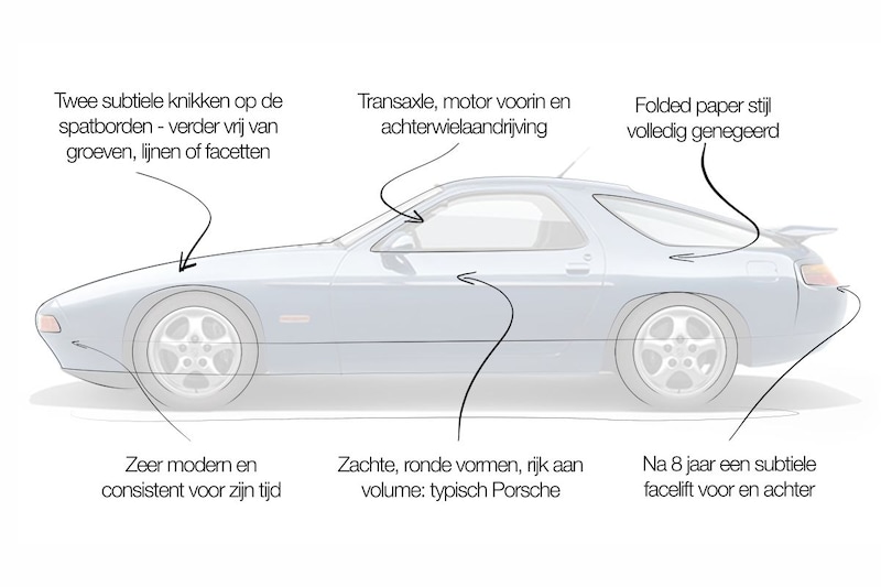 Porsche 928 design review: ‘Timeless masterpiece that is almost perfect’