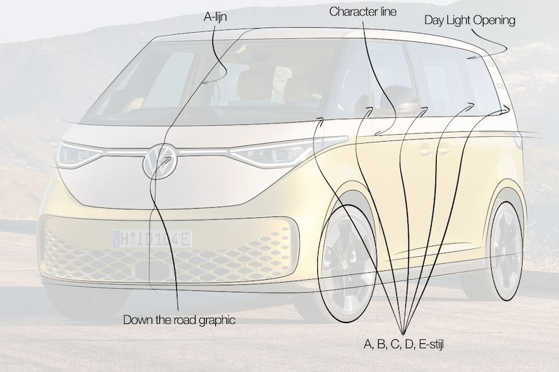 Volkswagen ID Buzz designreview