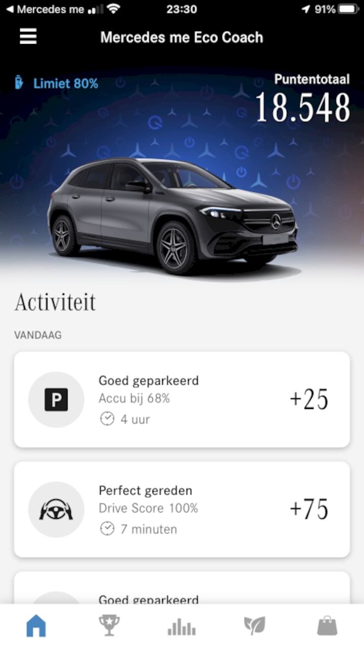 Mercedes-Benz EQA 250 Business Solution AMG (2021)