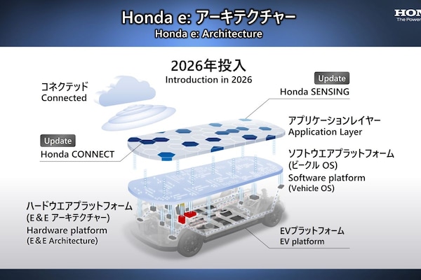 Honda