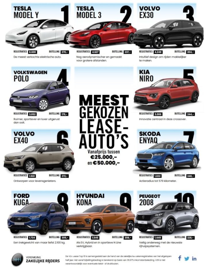 VZR lease top 10 2025/2