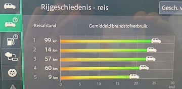 Suzuki Swift 1.2 Smart Hybrid Comfort (2025)