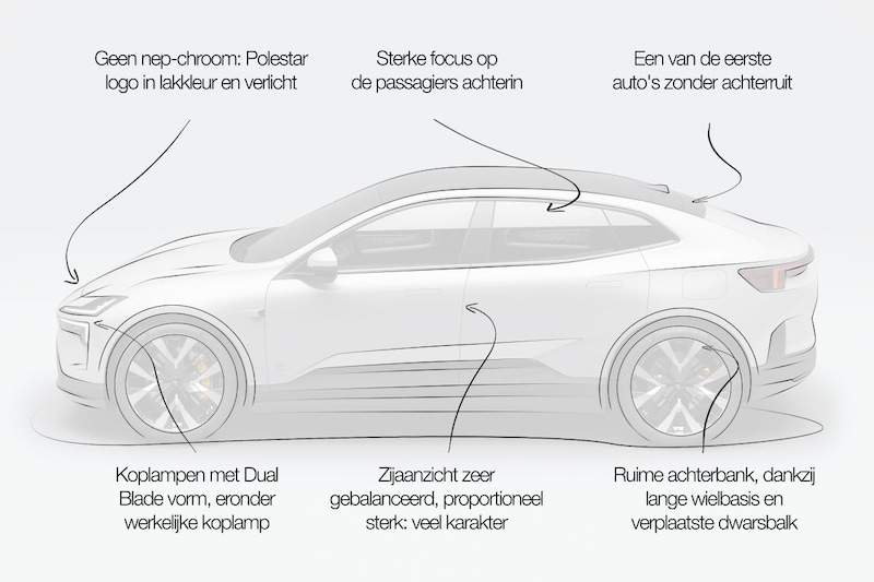 Design review Polestar 4: ‘Detailed down to the last detail and a deserved design prize winner’