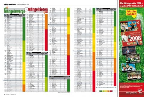Audi A4 Avant 1.9 TDI 130pk (2004)
