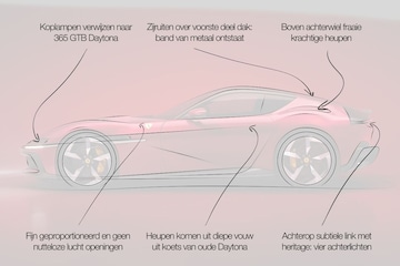 Ferrari 12Cilindri designreview