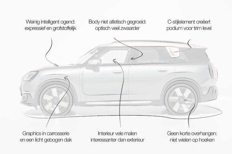 Design review Mini Countryman: ‘Strong interior, but exterior clumsy and without innovation’
