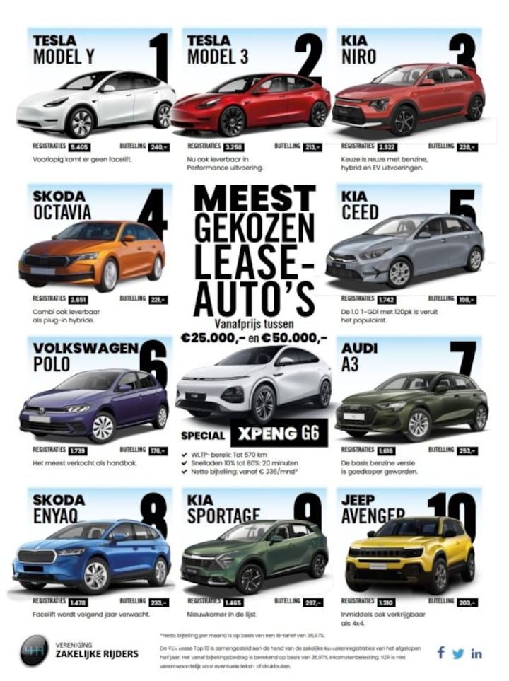 VZR Lease top 10