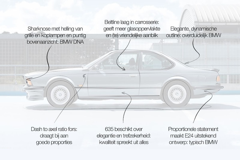 Design review BMW 635 CSi: ‘Drawing a worthy successor to an icon is possible’ Design review BMW 635 CSi: ‘Drawing a worthy successor to an icon is possible’
