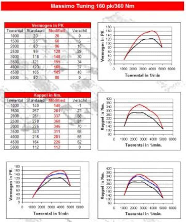 Alfa Romeo 159 1.9 JTDm 8v Distinctive