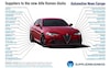 Alfa Romeo Giulia 2.0T 280pk Veloce (2017)