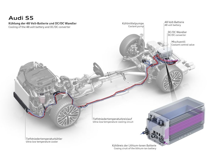 Audi MHEV plus