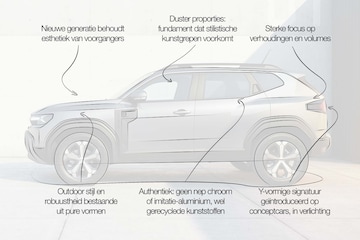 Designreview Dacia Duster: ‘Simply clever zoals dat ene merk dat ooit was’