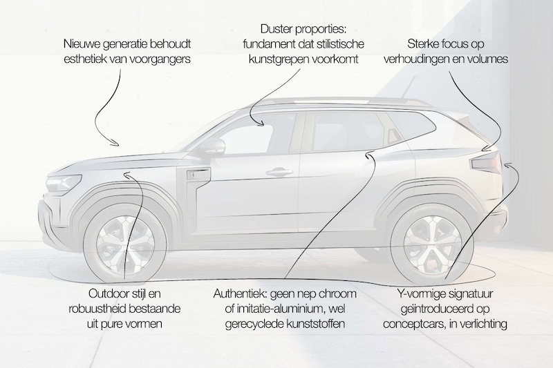 Design review Dacia Duster: ‘Simply clever like that one brand once was’