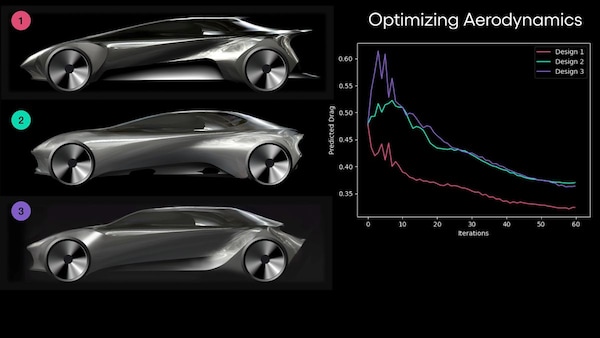 Toyota ontwerp AI