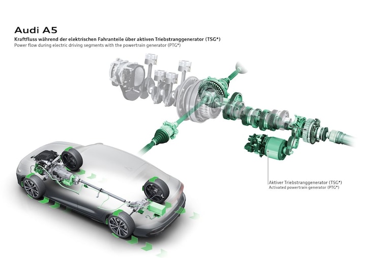 Audi MHEV plus