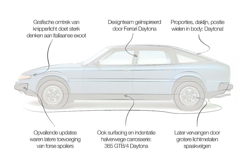 Design review Rover SD1: ‘exciting with a touch of Daytona’