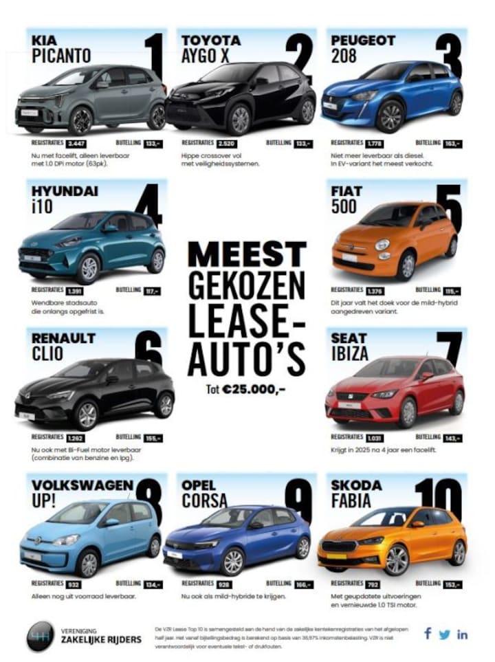 VZR lease top 10 - 20240718