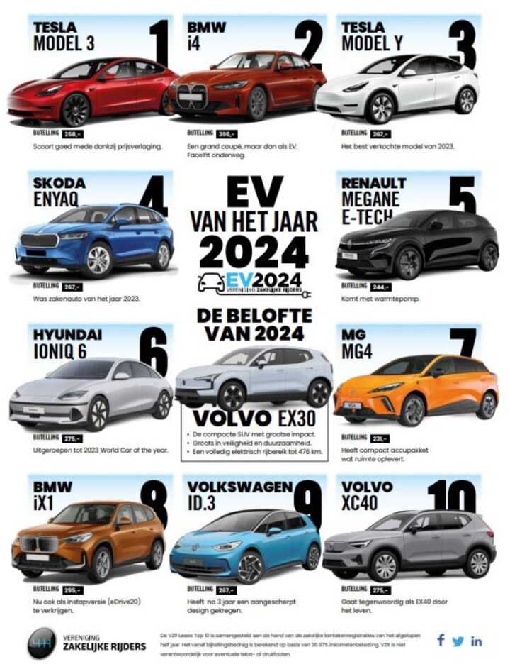 VZR Lease top 10 (20240412)