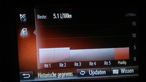 Toyota Yaris 1.3 VVT-i Aspiration (2016)