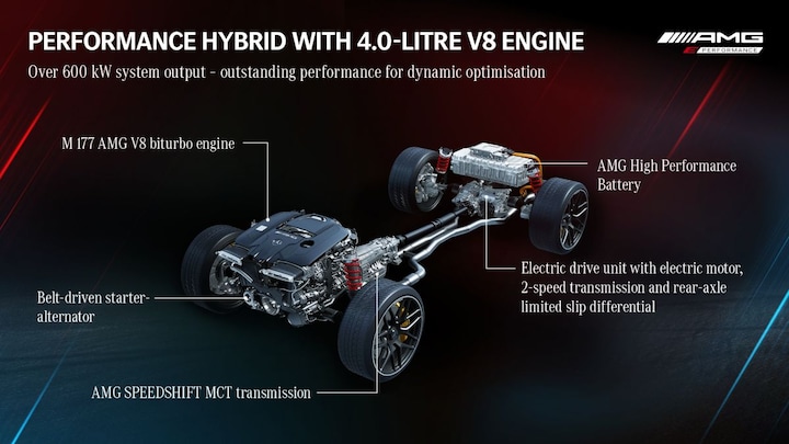 Mercedes-AMG