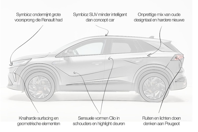 Designreview Renault Symbioz: ‘Dit design ondermijnt voorsprong die merk had op designgebied'