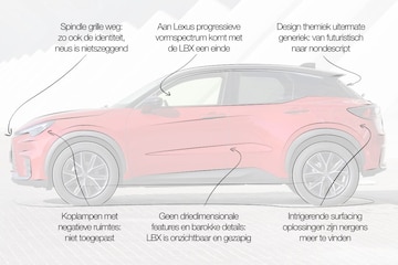 Designreview Lexus LBX: ‘Gaat Lexus nu opeens boring cars maken?’