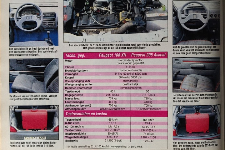 Peugeot 106 vs. Peugeot 205