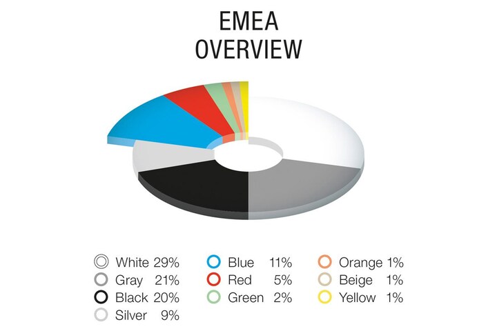 BASF color report 2023