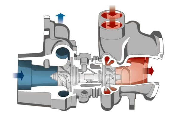 Turbo