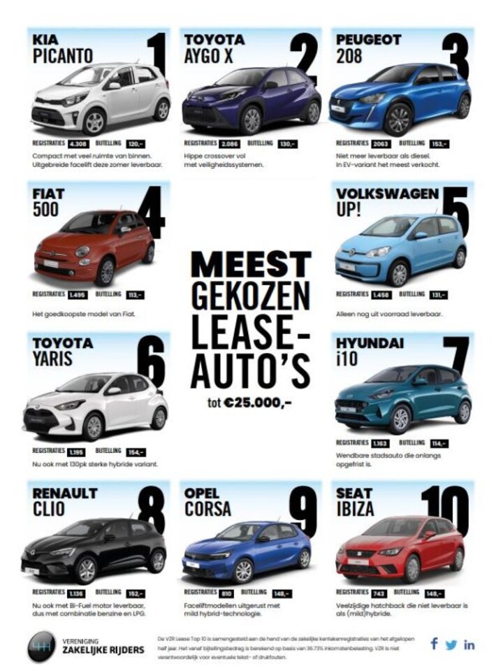 VZR lease top 10 2024