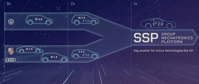 SSP