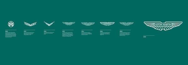 Aston Martin logo