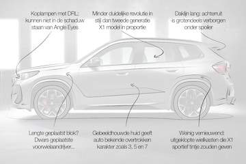 Designreview BMW X1: 'Ook aan lelijkheid kun je wennen'