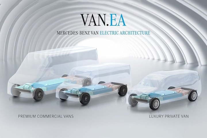 Mercedes-Benz Van.EA platform modellen presentatie busjes