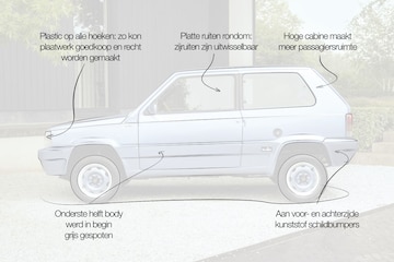 Designreview Fiat Panda: ‘een designmasterclass over eenvoud’