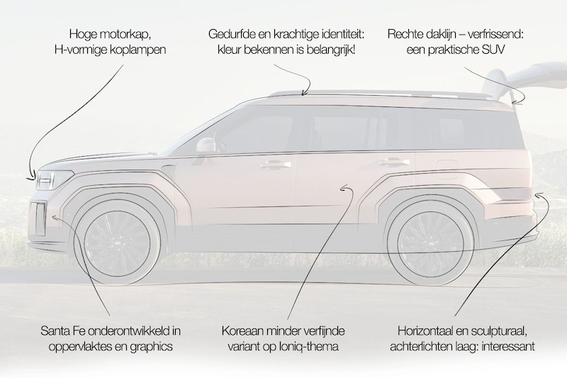 Designreview Hyundai Santa Fe: 'Kleur bekennen is belangrijk'