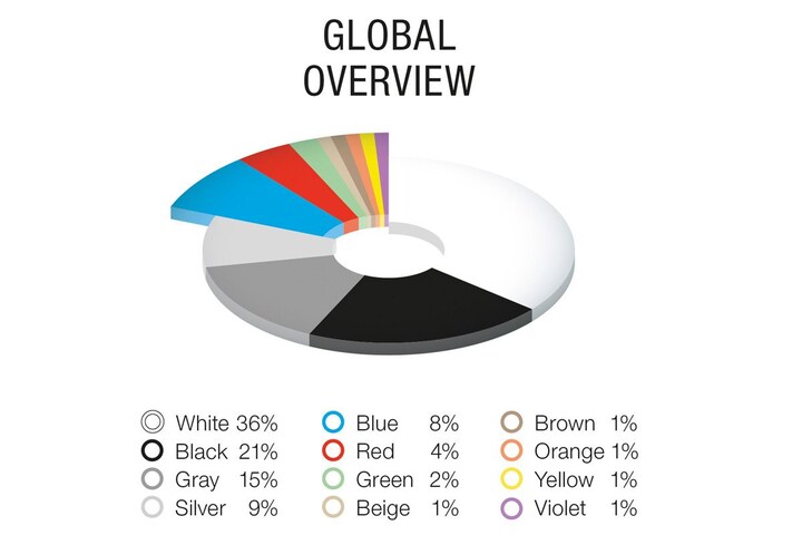 BASF color report 2023