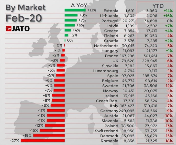 verkoopcijfers jato februari