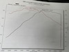 Mazda 3 SkyActiv-G 2.0 122 Comfort (2019)