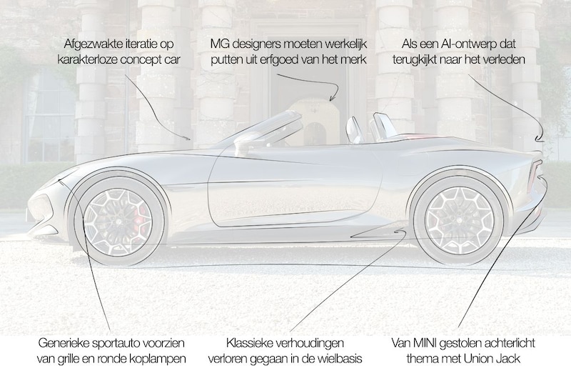 Designreview MG Cyberster: 'oogt als een AI-gegenereerd ontwerp'