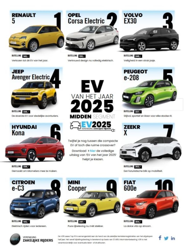 VZR lease top 10 2025/3