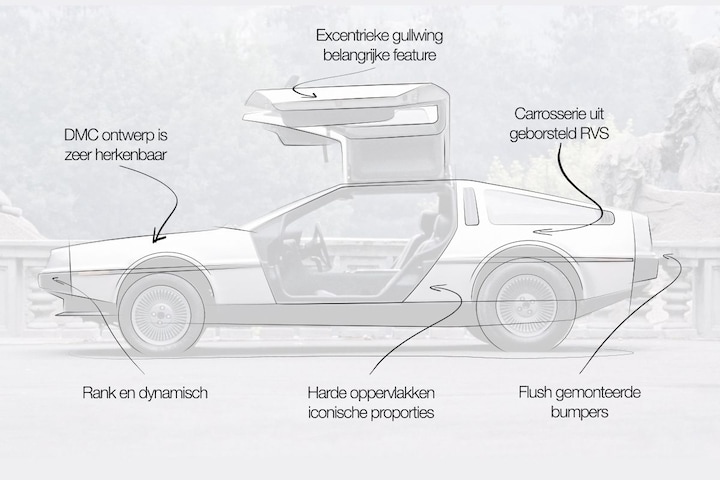 Design review DMC DeLorean: 'ultimately dimensionally stable, extremely ...